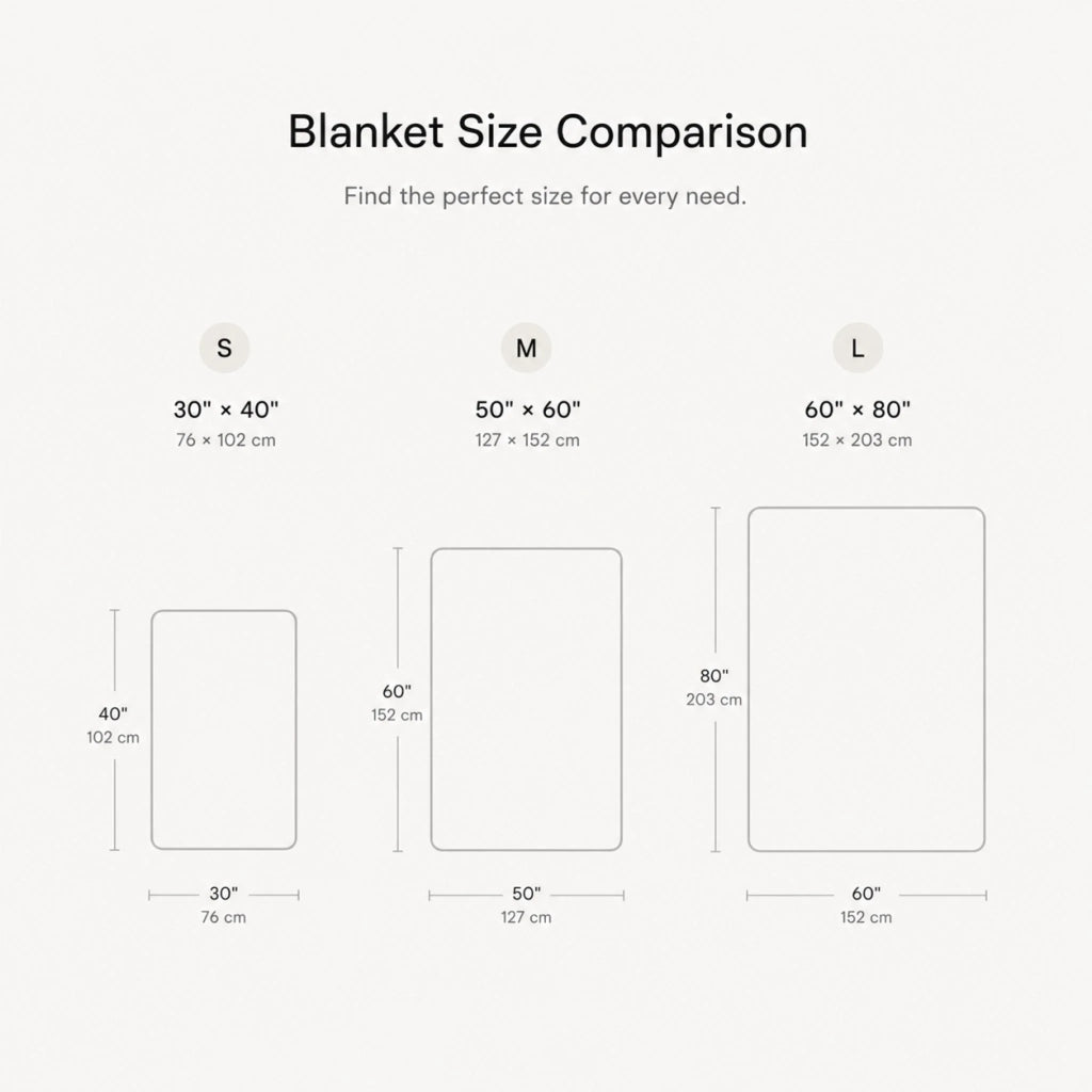 Blanket comparison size