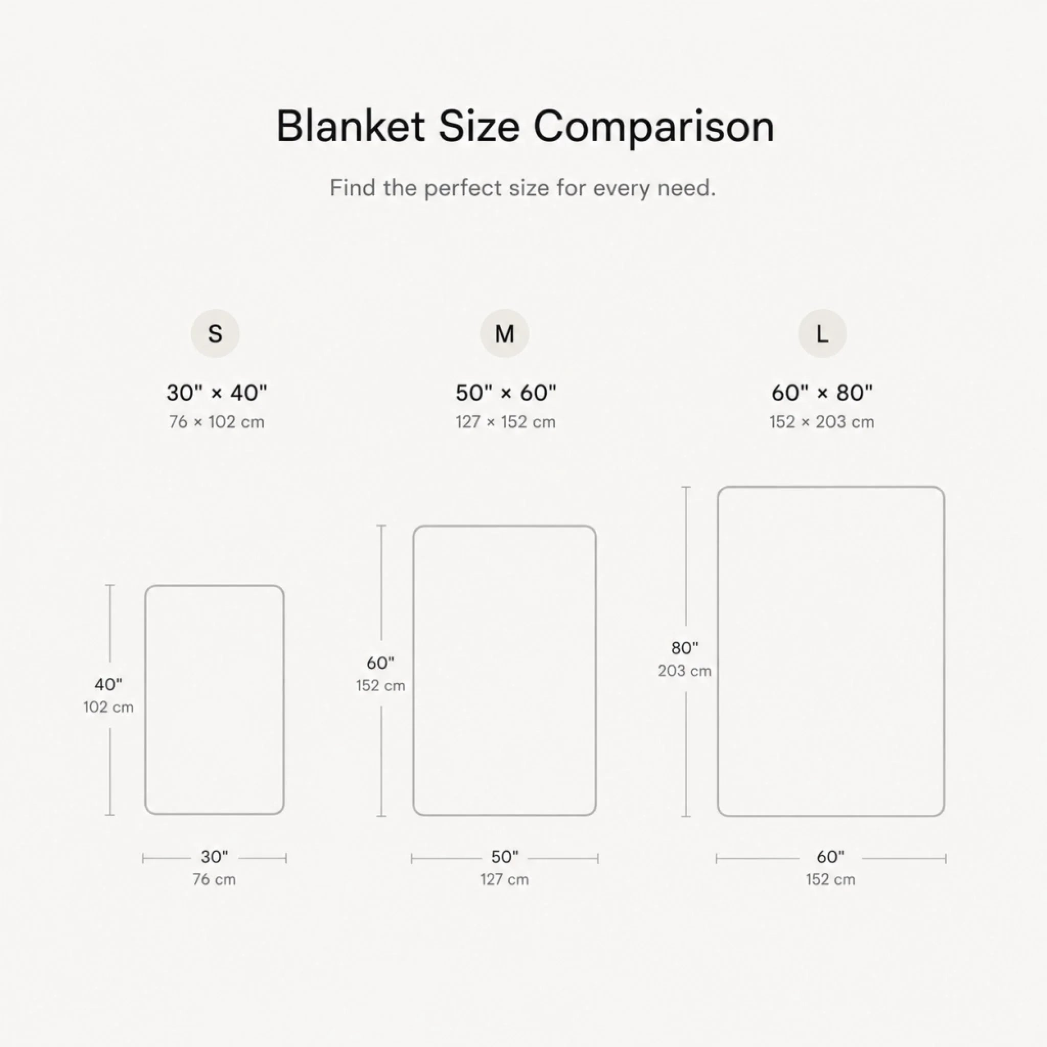 Blanket comparison size